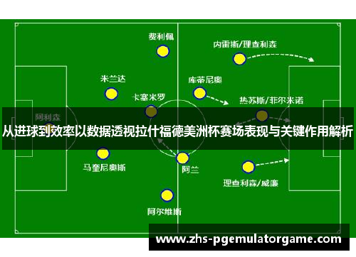 从进球到效率以数据透视拉什福德美洲杯赛场表现与关键作用解析 从进球到效率以数据透视拉什福德美洲杯赛场表现与关键作用解析
