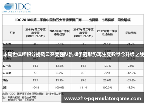 本周世俱杯积分榜风云突变强队洗牌争冠形势再生变数悬念升级之战